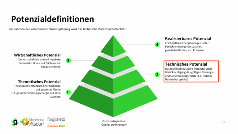 Potentialanalyse 13