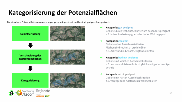 Potentialanalyse 14