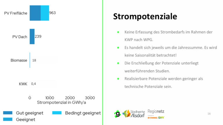 Potentialanalyse 16