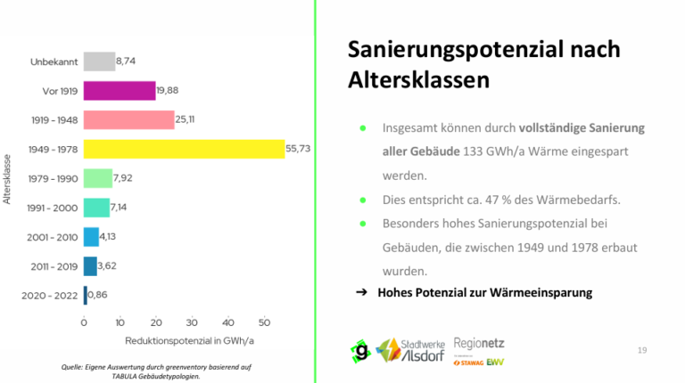 Potentialanalyse 19