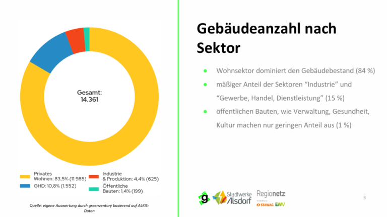Potentialanalyse 3