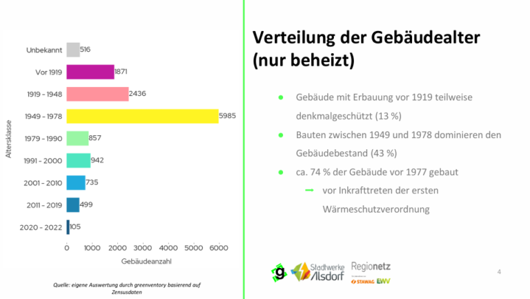 Potentialanalyse 4